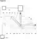 Fig. 19 - Rapid beam measuring in several planes