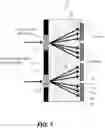 Fig. 02 - Sensor for hyperspectral imaging based on a metasurface-integrated light detector array