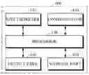 Fig. 01 - Spectrum processing apparatus and spectrum processing method