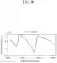 Fig. 08 - Spectrum processing apparatus and spectrum processing method