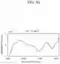 Fig. 10 - Spectrum processing apparatus and spectrum processing method