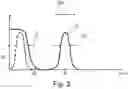 Fig. 03 - Device and method for spectral analysis