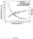 Fig. 07 - Frequency-selective metasurface integrated uncooled microbolometers