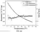 Fig. 08 - Frequency-selective metasurface integrated uncooled microbolometers
