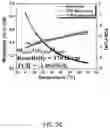 Fig. 12 - Frequency-selective metasurface integrated uncooled microbolometers
