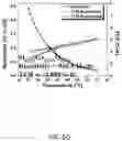 Fig. 14 - Frequency-selective metasurface integrated uncooled microbolometers