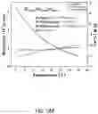 Fig. 19 - Frequency-selective metasurface integrated uncooled microbolometers
