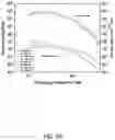Fig. 22 - Frequency-selective metasurface integrated uncooled microbolometers