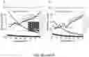 Fig. 25 - Frequency-selective metasurface integrated uncooled microbolometers