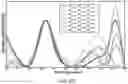 Fig. 26 - Frequency-selective metasurface integrated uncooled microbolometers
