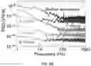 Fig. 30 - Frequency-selective metasurface integrated uncooled microbolometers