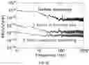 Fig. 31 - Frequency-selective metasurface integrated uncooled microbolometers