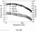Fig. 32 - Frequency-selective metasurface integrated uncooled microbolometers