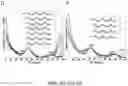 Fig. 34 - Frequency-selective metasurface integrated uncooled microbolometers