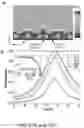 Fig. 47 - Frequency-selective metasurface integrated uncooled microbolometers