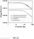 Fig. 53 - Frequency-selective metasurface integrated uncooled microbolometers