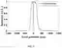 Fig. 06 - MULTI-PHOTON WAVEFRONT SENSOR, METHODS, AND APPLICATIONS