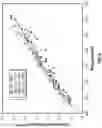 Fig. 05 - Temperature measurement using etalons