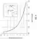 Fig. 13 - METHODS AND DEVICES FOR HIGH THROUGHPUT PURIFICATION