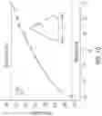Fig. 15 - METHODS AND DEVICES FOR HIGH THROUGHPUT PURIFICATION