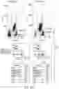 Fig. 34 - METHODS AND DEVICES FOR HIGH THROUGHPUT PURIFICATION