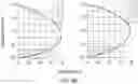 Fig. 11 - Methods and devices for high throughput purification