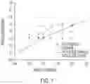 Fig. 12 - Methods and devices for high throughput purification