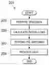 Fig. 01 - Notch treatment methods for flaw simulation