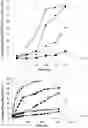 Fig. 04 - Vitro method and apparatus for analysing the behaviour of substances in simulated physiological environment