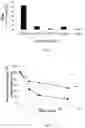 Fig. 05 - Vitro method and apparatus for analysing the behaviour of substances in simulated physiological environment