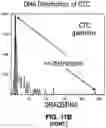 Fig. 30 - METHODS AND DEVICES FOR MULTI-STEP CELL PURIFICATION AND CONCENTRATION