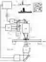 Fig. 11 - Method and apparatus for enhanced photo-thermal imaging and spectroscopy