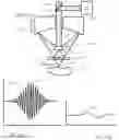Fig. 18 - Method and apparatus for enhanced photo-thermal imaging and spectroscopy