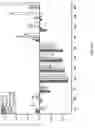 Fig. 06 - Method and sensor array for identifying an analyte
