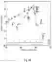 Fig. 09 - Method and sensor array for identifying an analyte