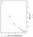 Fig. 11 - Method and system for separating biomolecules from a mixture containing same