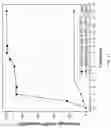 Fig. 12 - Method and system for separating biomolecules from a mixture containing same