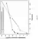 Fig. 13 - Method and system for separating biomolecules from a mixture containing same