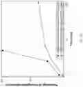Fig. 14 - Method and system for separating biomolecules from a mixture containing same