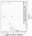 Fig. 15 - Method and system for separating biomolecules from a mixture containing same