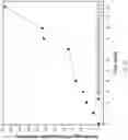 Fig. 16 - Method and system for separating biomolecules from a mixture containing same