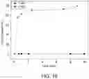 Fig. 17 - Method and system for separating biomolecules from a mixture containing same