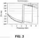 Fig. 06 - Microwave dielectric analyzer