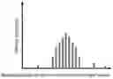 Fig. 01 - SINGLE-INPUT MULTIPLE OUTPUT NANOMATERIAL BASED GAS SENSOR