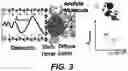 Fig. 07 - Sensing platform for transduction of information