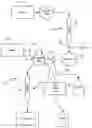 Fig. 01 - Valve and splitting system for multi-dimensional liquid analysis