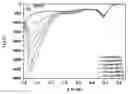Fig. 01 - ELECTROCHEMICAL DETECTION OF PEROXIDE-CONTAINING COMPOUNDS