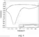 Fig. 06 - ELECTROCHEMICAL DETECTION OF PEROXIDE-CONTAINING COMPOUNDS