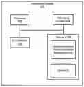Fig. 01 - CHEMICAL SENSOR DATA RECOGNITION