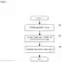 Fig. 10 - Soil estimation device, soil estimation method, and computer-readable recording medium